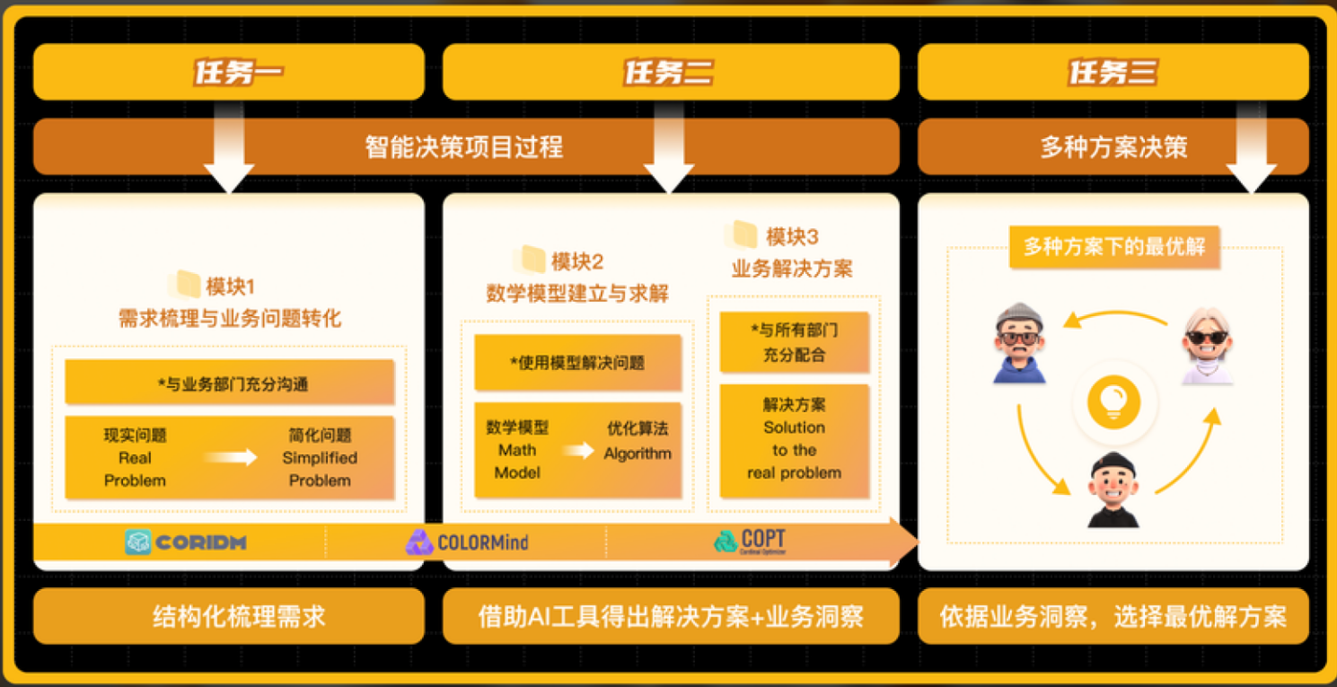 策略论坛