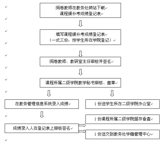 策略论坛