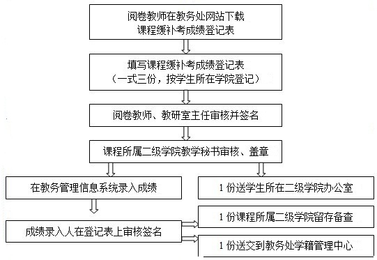 策略论坛